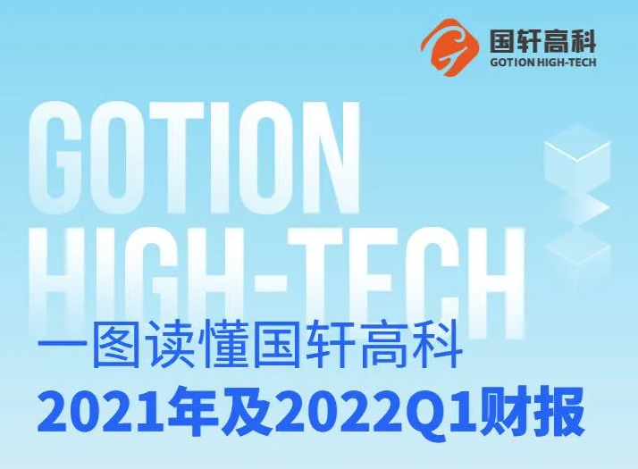 一圖讀懂國軒高科2021年&2022年Q1財(cái)報(bào) ????