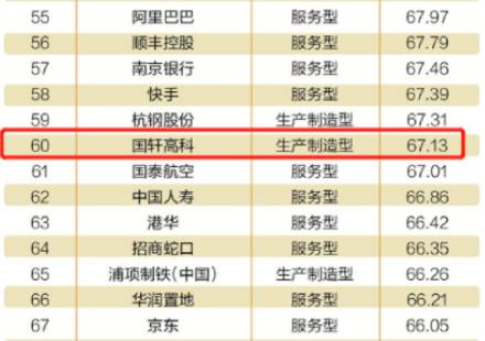 國軒高科榮登2023年中國企業(yè)社會責(zé)任榜第60名